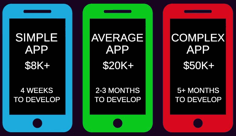 cost to develop an app